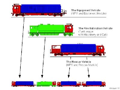 Shema gasilsko-reševalnega vlaka