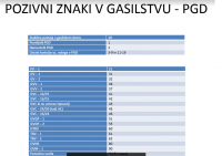 pozivni znaki PGD.png